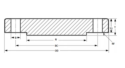 ASME B16.5 Slepá príruba Trieda 150 palcov
